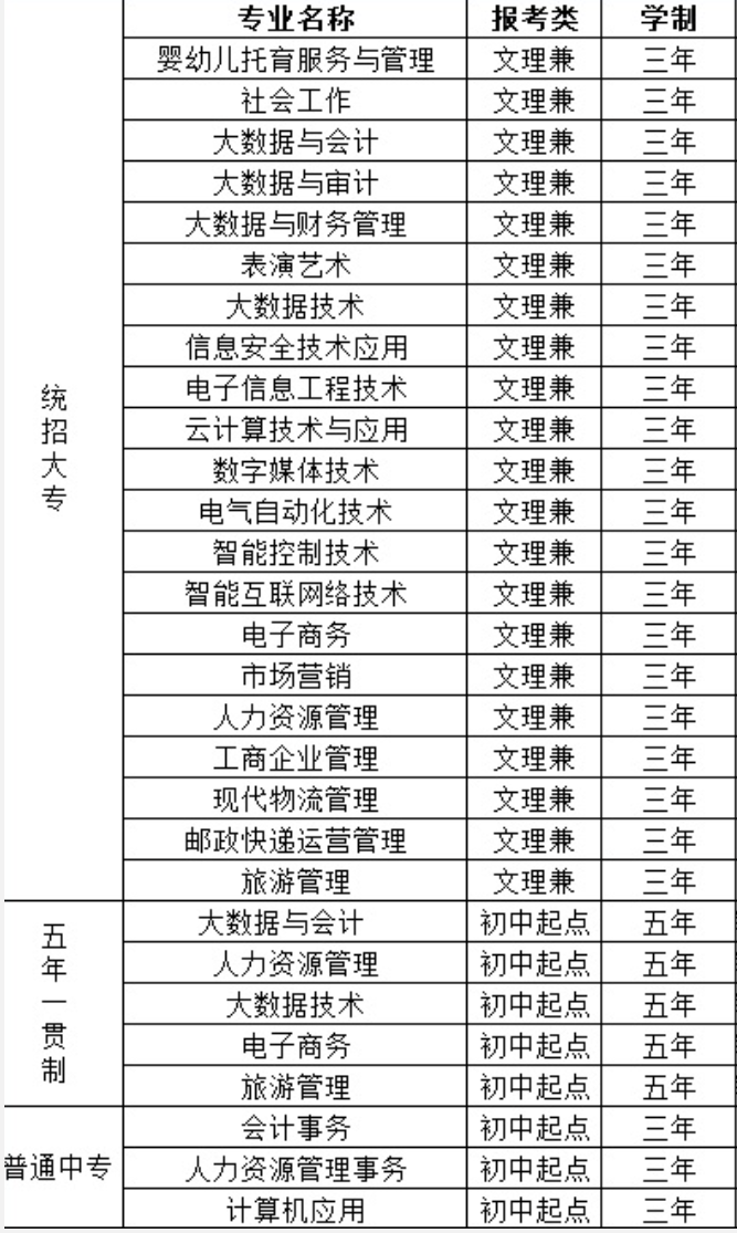 新疆科技职业技术学院有哪些专业