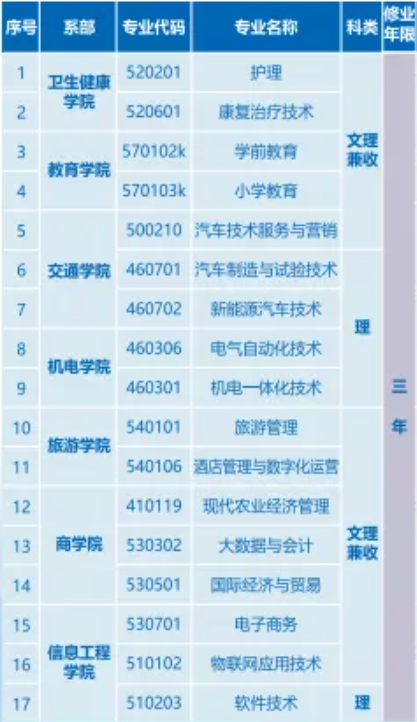 博尔塔拉职业技术学院有哪些专业和院系
