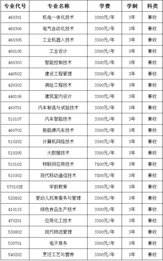 石河子工程职业技术学院有哪些专业