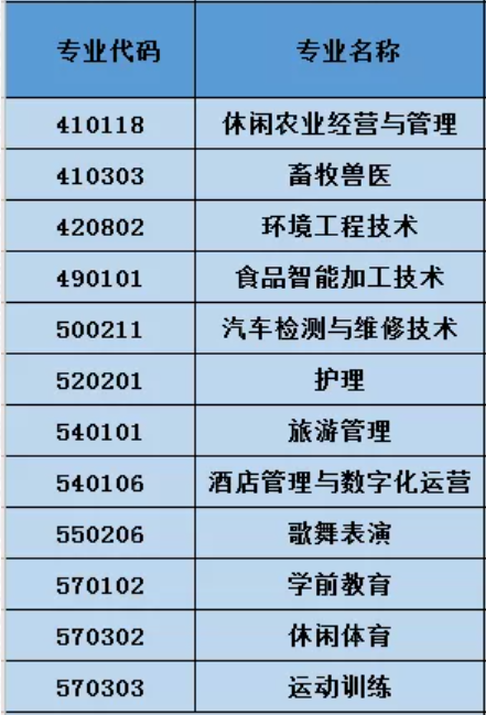 阿勒泰职业技术学院有哪些专业