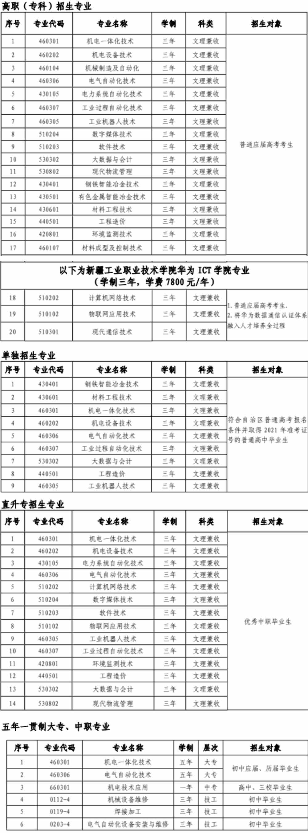 新疆工业职业技术学院有哪些专业