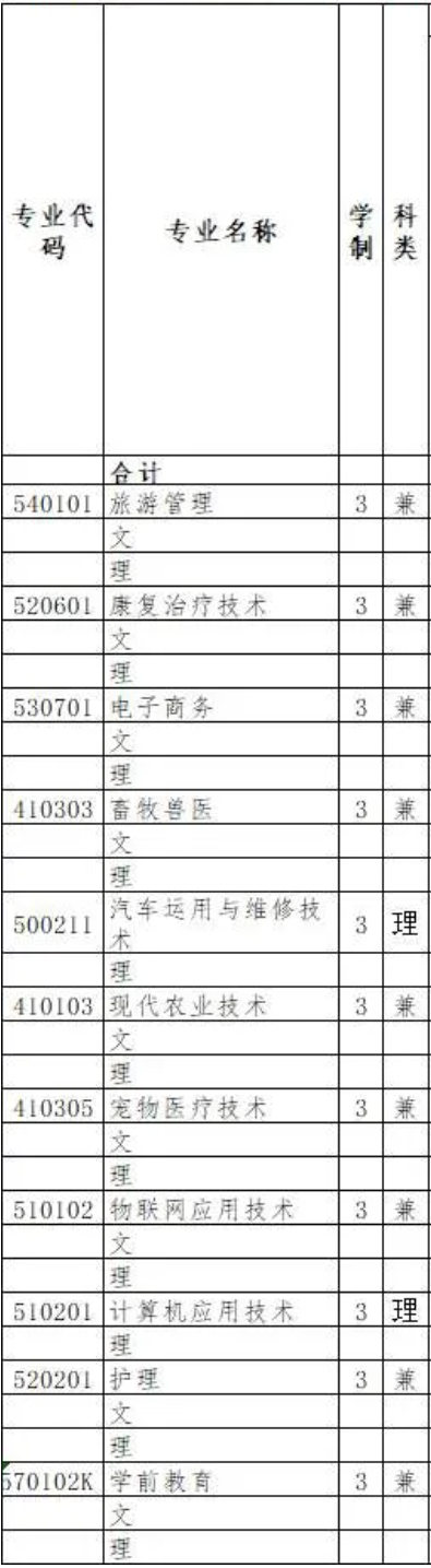 克孜勒苏职业技术学院有哪些专业