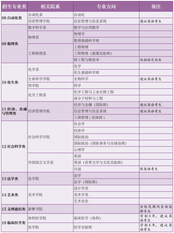 清华大学有哪些专业和院系-什么专业比较好