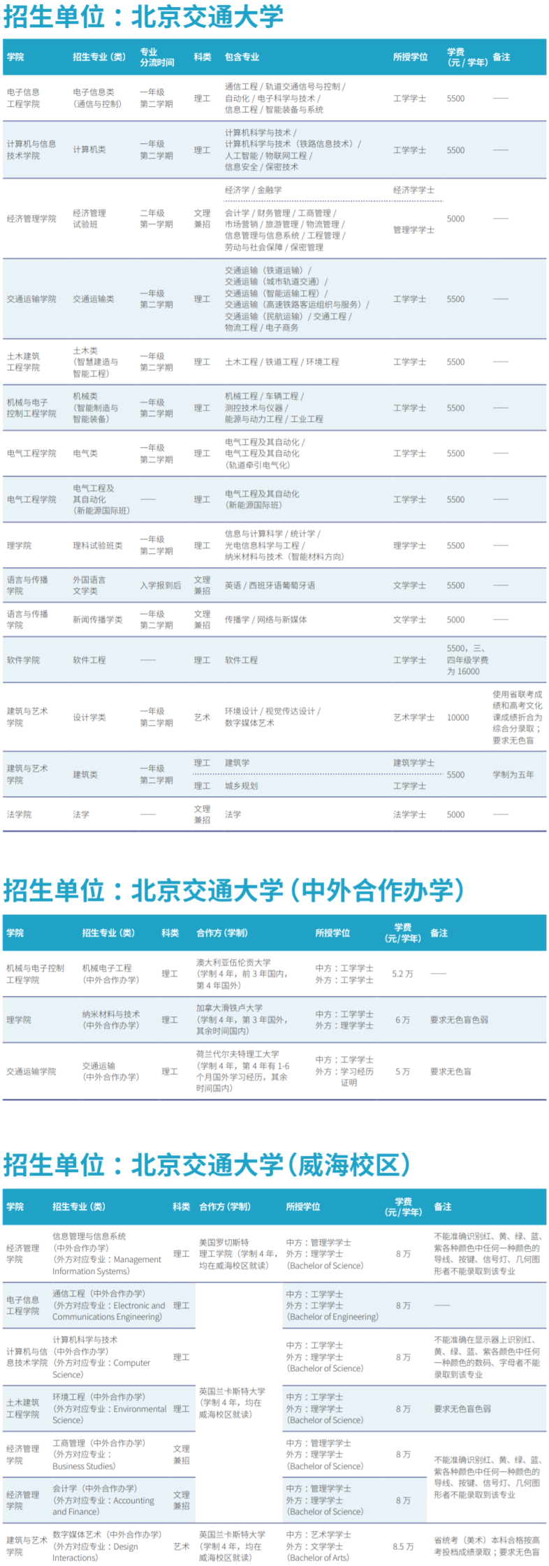 北京交通大学有哪些专业和院系-什么专业比较好