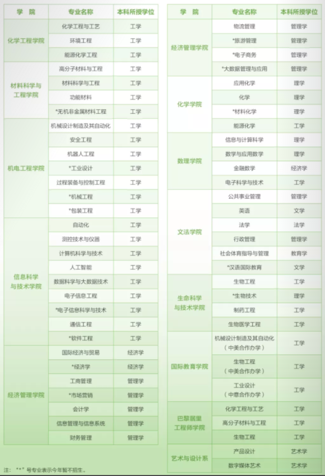 北京化工大学有哪些专业和院系-什么专业比较好