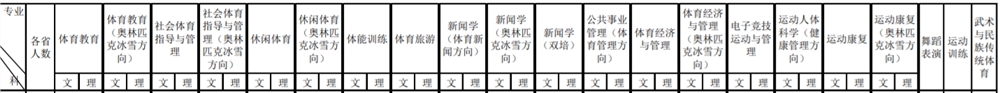 首都体育学院有哪些专业-什么专业比较好