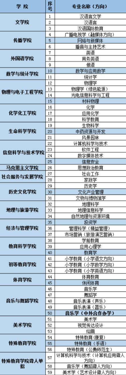 郑州师范学院有哪些专业和院系-什么专业比较好