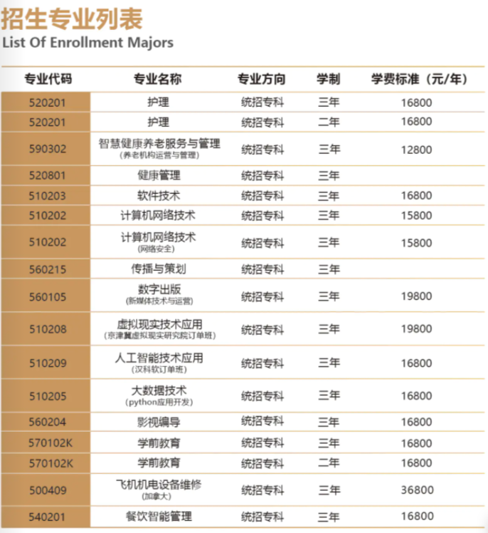 北京北大方正软件职业技术学院有哪些专业-什么专业比较好