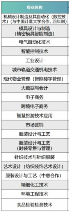 杭州职业技术学院有哪些专业-什么专业比较好