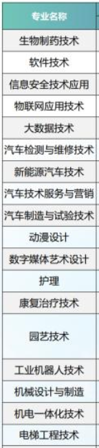 杭州职业技术学院有哪些专业-什么专业比较好