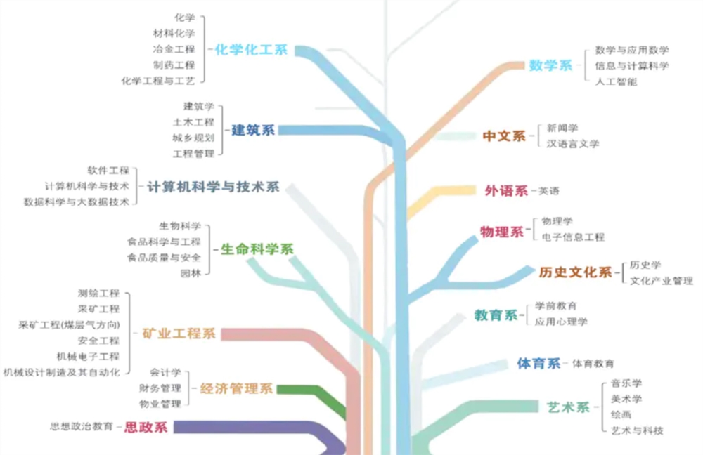 吕梁学院有哪些专业和院系-什么专业比较好