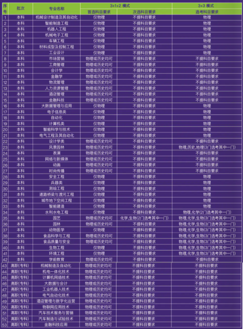 沈阳工学院有哪些专业-什么专业比较好