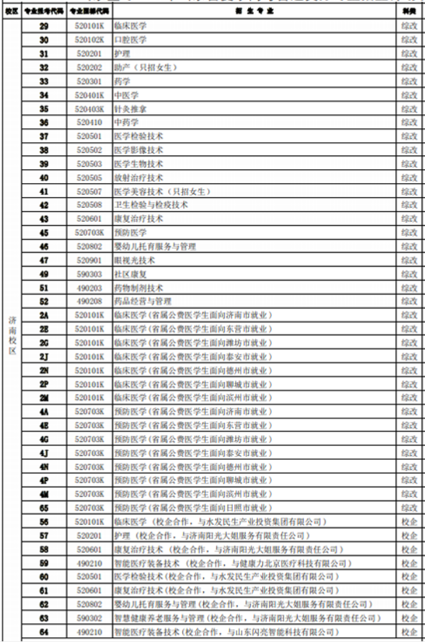 山东医学高等专科学校有哪些专业-什么专业比较好