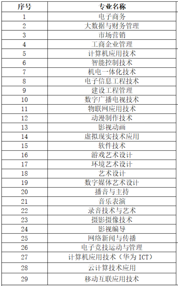 江西泰豪动漫职业学院有哪些专业-什么专业比较好