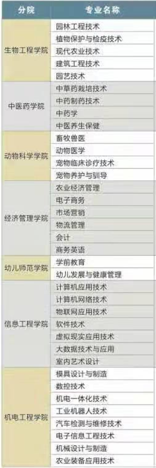 江西农业工程职业学院有哪些专业和院系-什么专业比较好