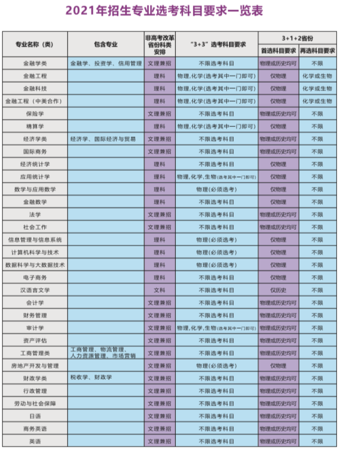 上海立信会计金融学院有哪些专业和院系-什么专业比较好