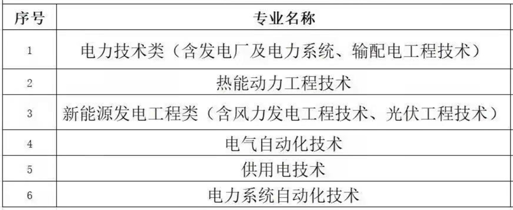 福建电力职业技术学院有哪些专业-什么专业比较好