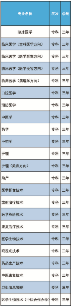 江西医学高等专科学校有哪些专业-什么专业比较好