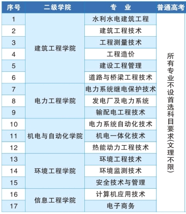 三峡电力职业学院有哪些专业和院系-什么专业比较好