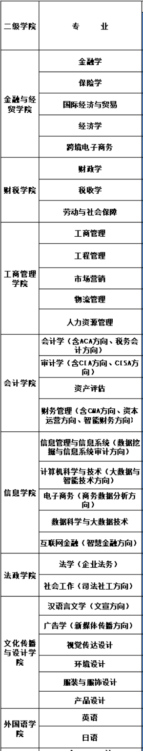 浙江财经大学东方学院有哪些专业和院系-什么专业比较好