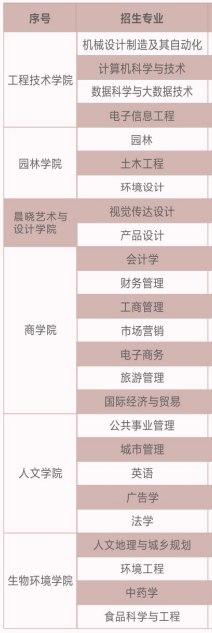 浙江农林大学暨阳学院有哪些专业和院系-什么专业比较好