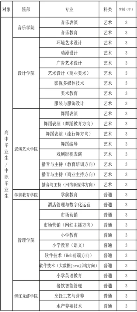 江汉艺术职业学院有哪些专业和院系-什么专业比较好