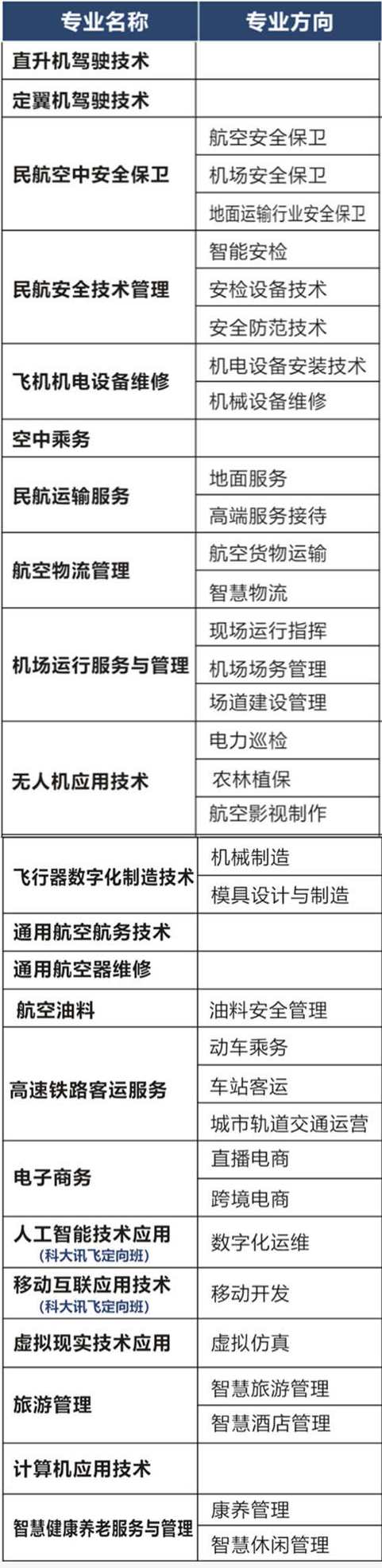 四川西南航空职业学院有哪些专业和院系