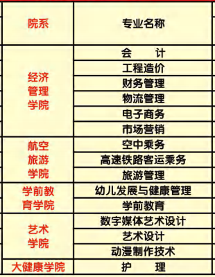 安徽扬子职业技术学院有哪些专业和院系-什么专业比较好