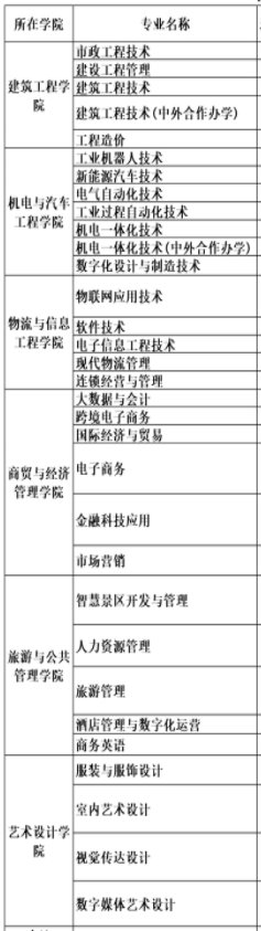 湖州职业技术学院有哪些专业和院系-什么专业比较好