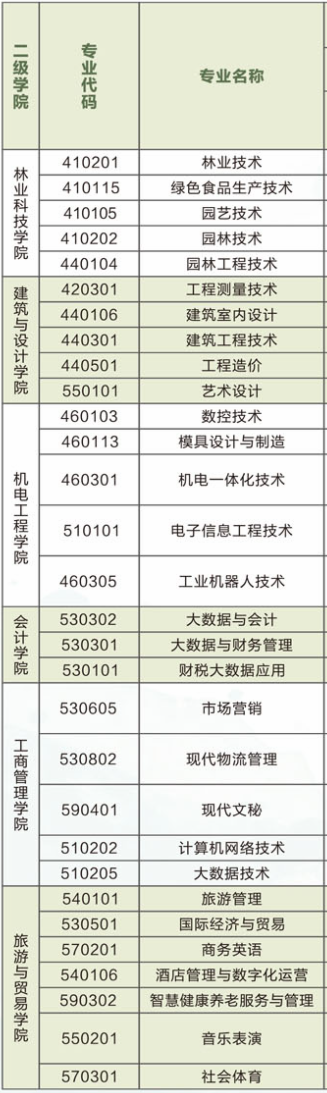 丽水职业技术学院有哪些专业和院系-什么专业比较好