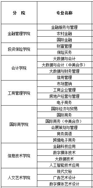 浙江金融职业学院有哪些专业和院系-什么专业比较好