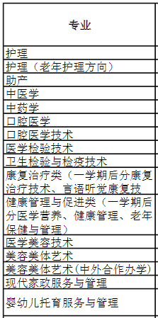 宁波卫生职业技术学院有哪些专业-什么专业比较好