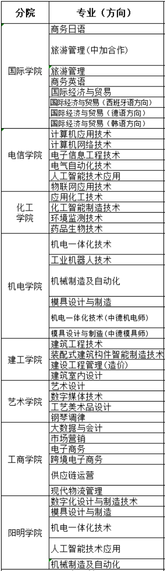 宁波职业技术学院有哪些专业和院系-什么专业比较好