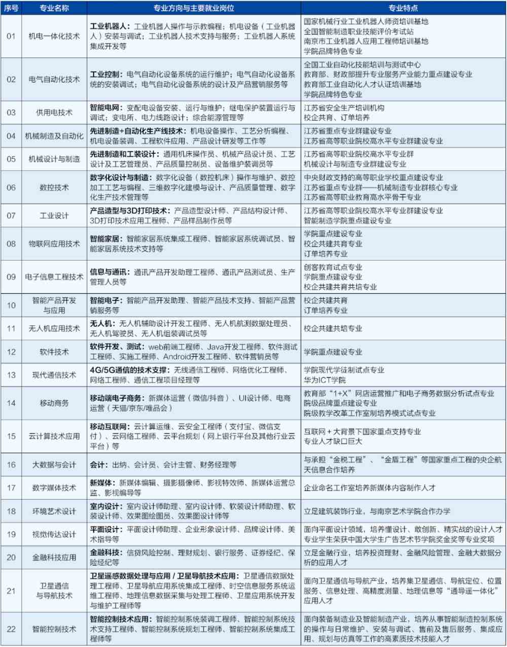 南京机电职业技术学院有哪些专业-什么专业比较好