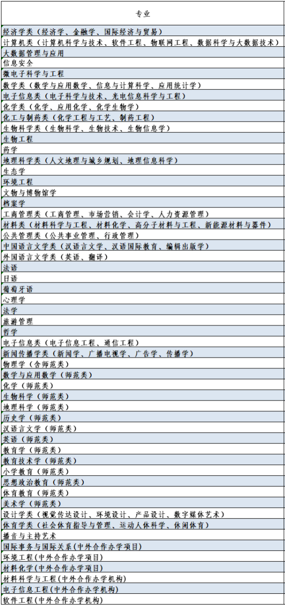 湖北大学有哪些专业-什么专业比较好