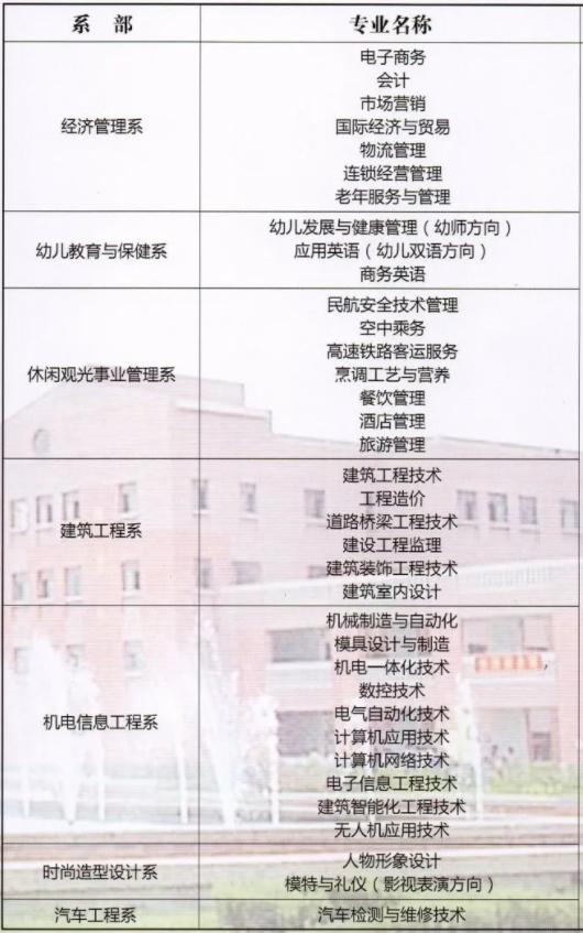 炎黄职业技术学院有哪些专业和院系-什么专业比较好