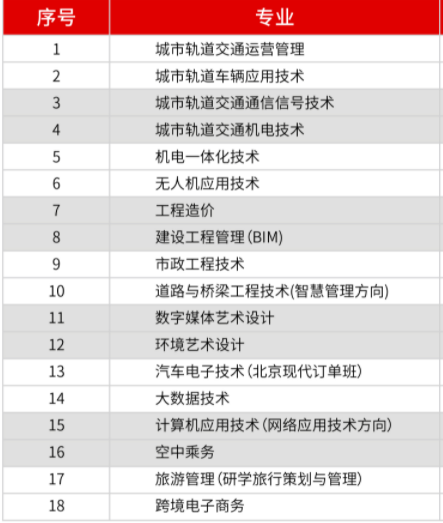 北京交通职业技术学院有哪些专业-什么专业比较好