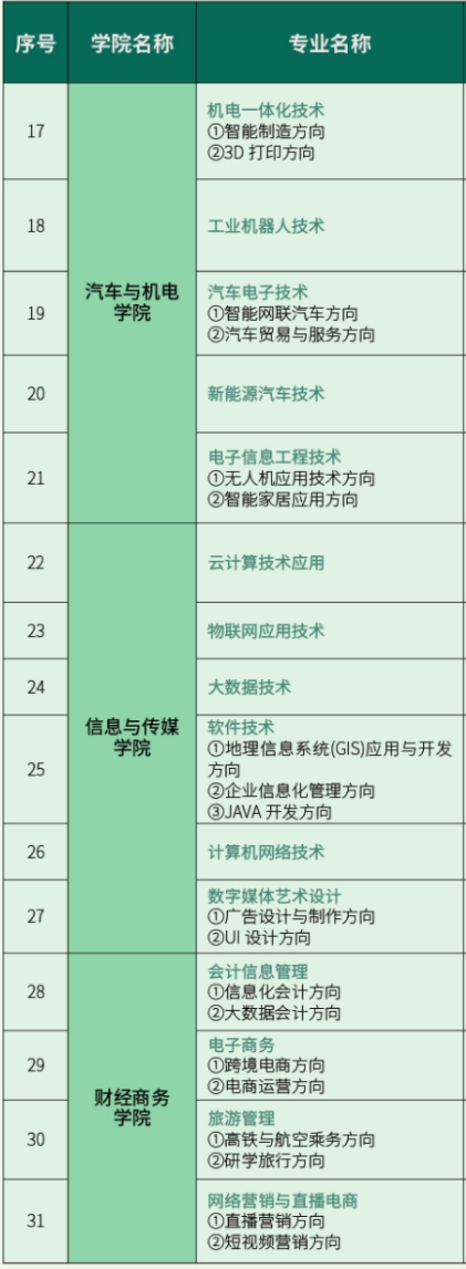 湖北国土资源职业学院有哪些专业和院系-什么专业比较好