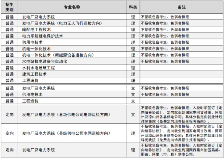 四川电力职业技术学院有哪些专业-什么专业比较好