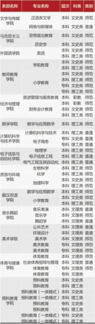 阿坝师范学院有哪些专业和院系-什么专业比较好