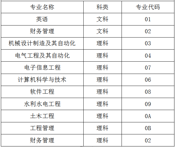 西安理工大学高科学院有哪些专业
