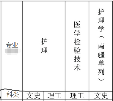 北京中医药大学东方学院有哪些专业-什么专业比较好