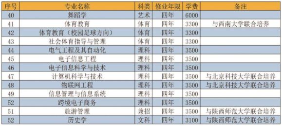 伊犁师范大学有哪些专业-什么专业比较好