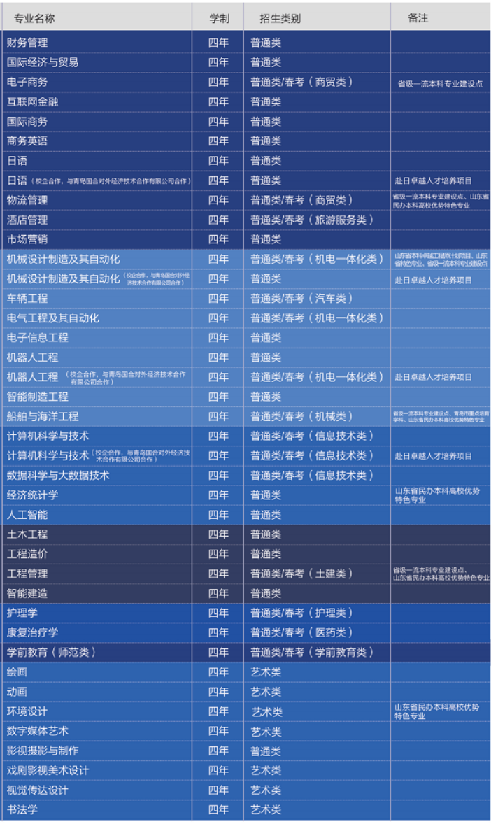 q青岛黄海学院_13320青岛黄海学院_青岛黄海学院怎么样
