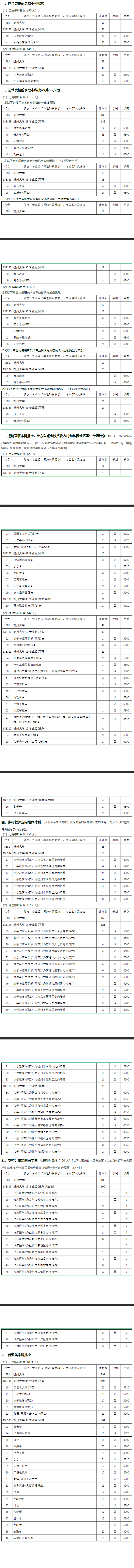 扬州大学有哪些专业-什么专业比较好