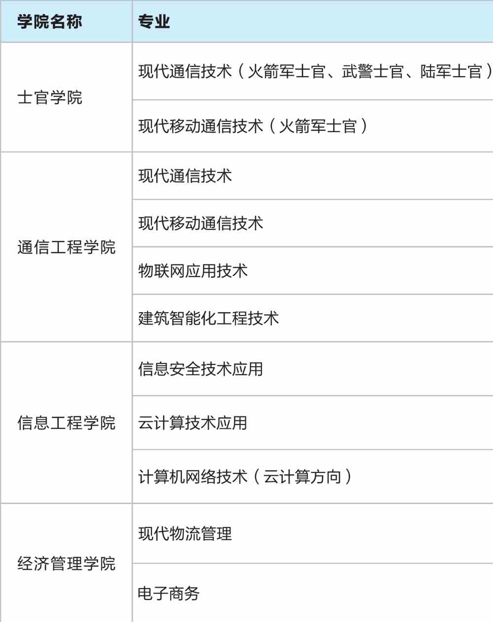 四川邮电职业技术学院有哪些专业和院系-什么专业比较好