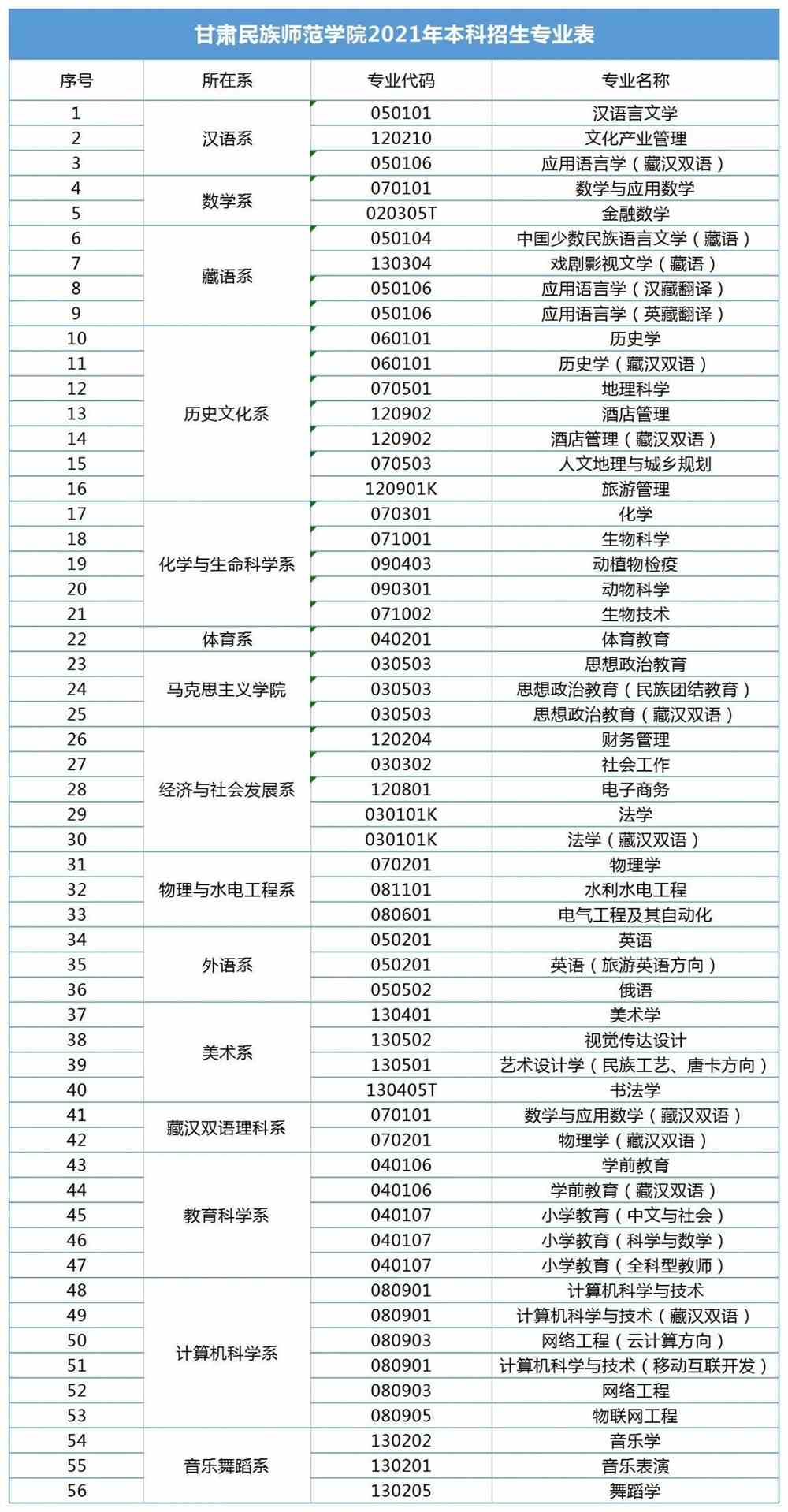 甘肃民族师范学院有哪些专业和院系-什么专业比较好