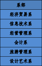四川商务职业学院有哪些专业和院系-什么专业比较好