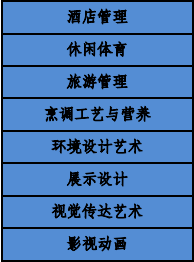 四川商务职业学院有哪些专业和院系-什么专业比较好