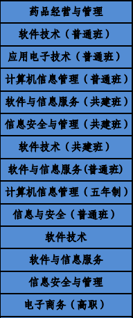 四川商务职业学院有哪些专业和院系-什么专业比较好